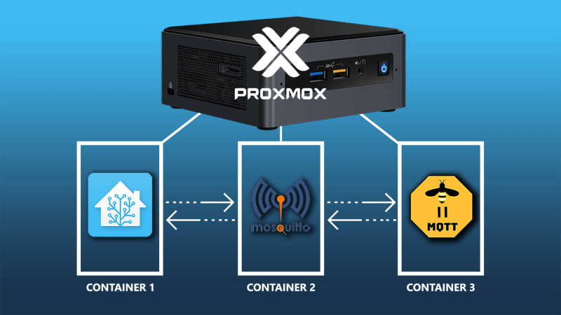 🖥️ Какво е Proxmox: Всичко, което трябва да знаете за виртуализацията